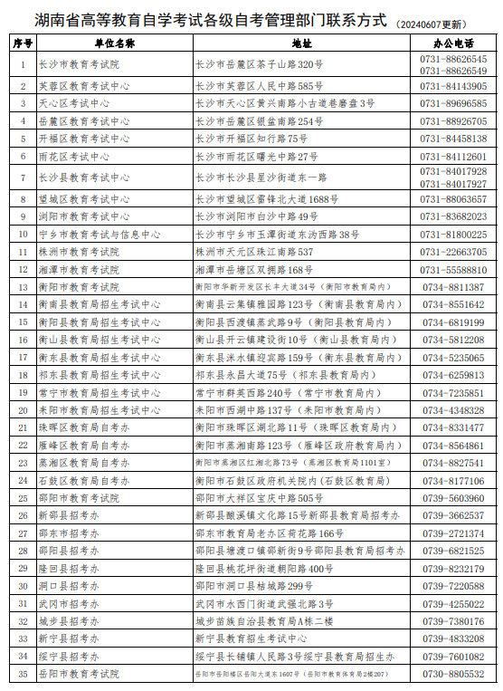 湖南省高等教育自学考试各级自考管理部门联系方式