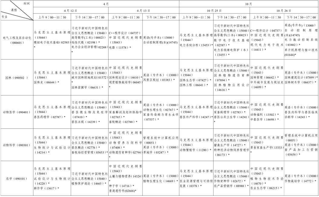 ​2025年10月陕西省汉中市自考考试安排