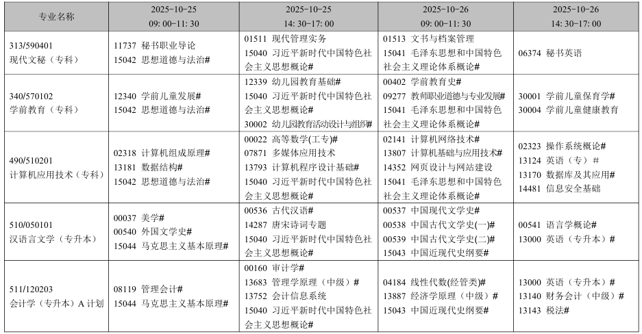 2025年10月辽宁省鞍山市自考考试安排（开考专业）