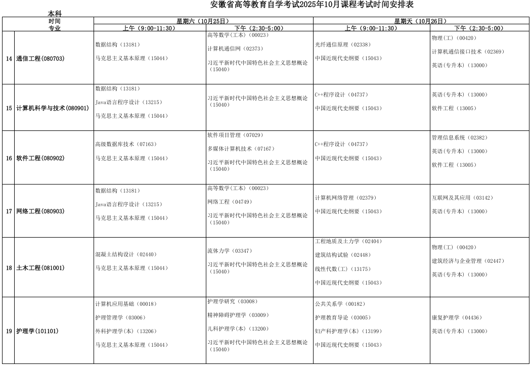 2025年10月安徽省阜阳市自考考试安排