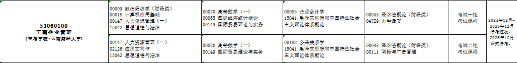 2025年10月云南省大理白族自治州自考考试安排