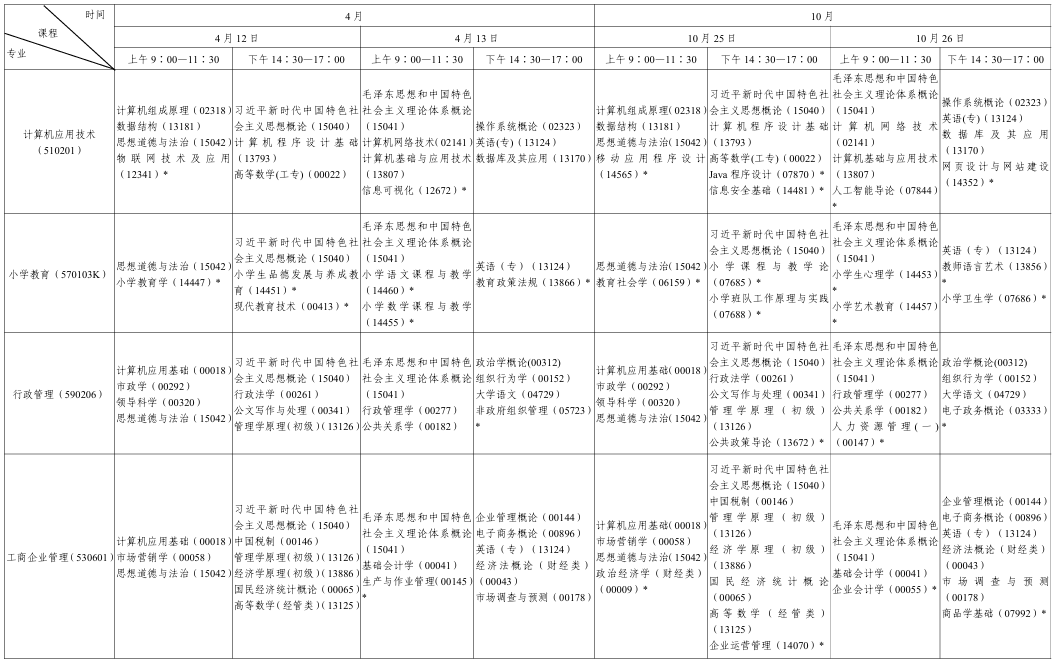 ​2025年10月陕西省汉中市自考考试安排