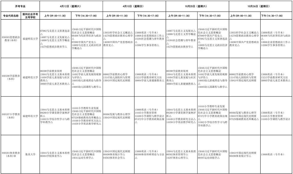 ​2025年10月福建省泉州市自考考试安排