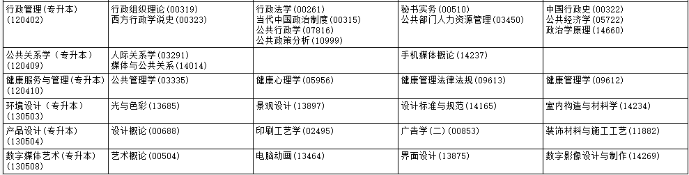 ​2025年10月黑龙江省伊春市自考考试安排