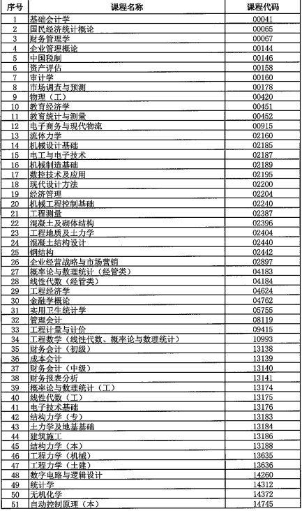 西藏2025年10月全国高等教育自学考试考前温馨提示