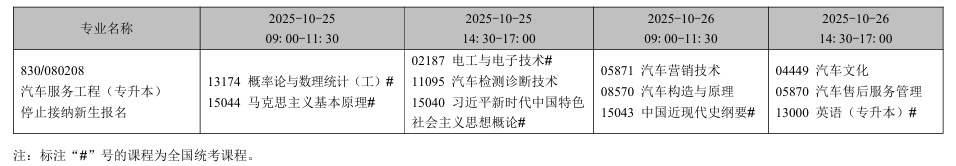 2025年10月辽宁省自考考试安排（停考专业）