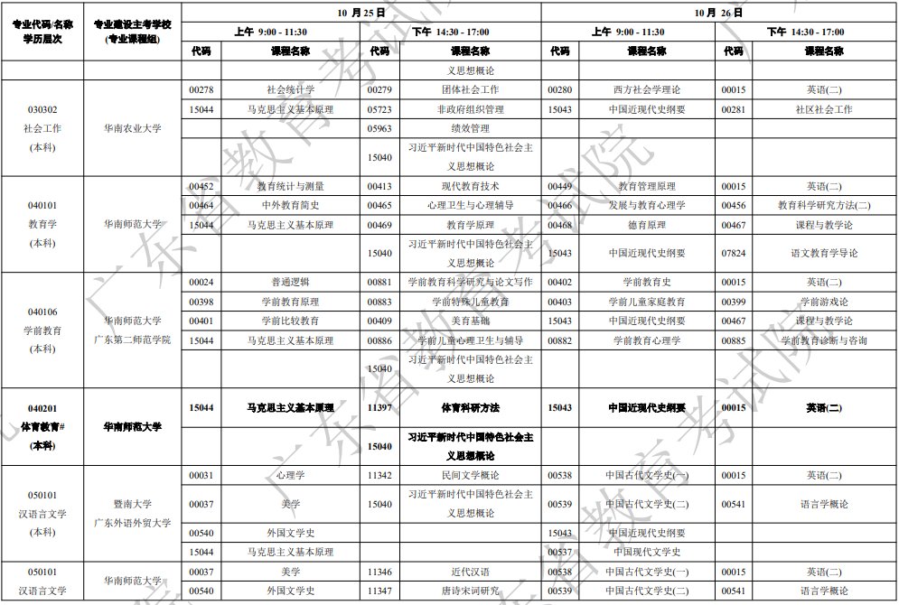 2025年10月广东省韶关市自考考试安排