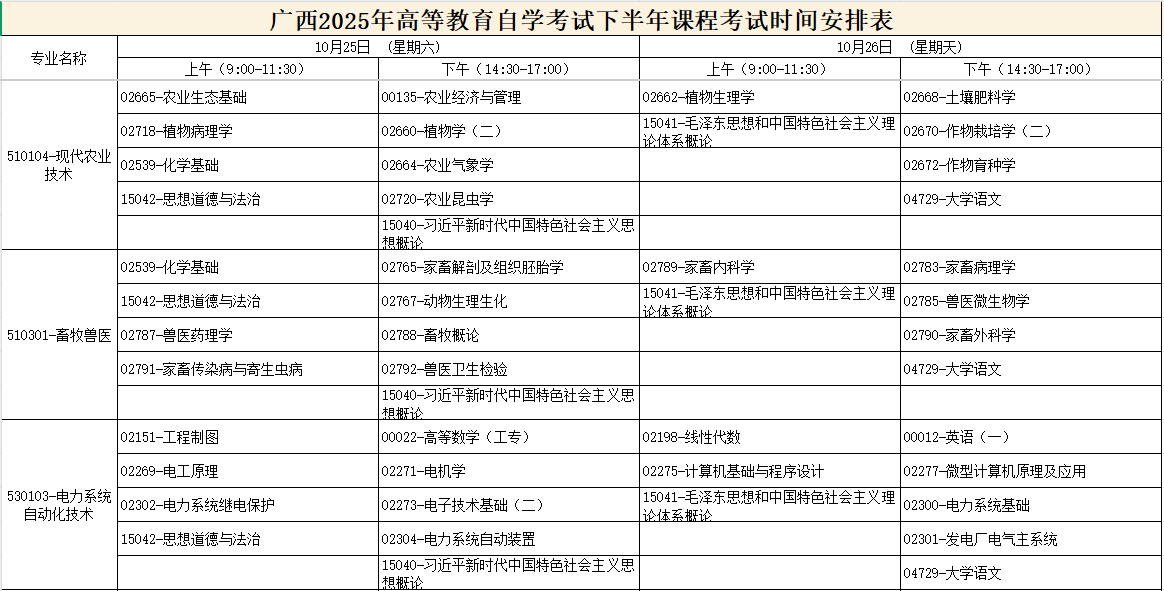 2025年10月广西百色市自考考试安排