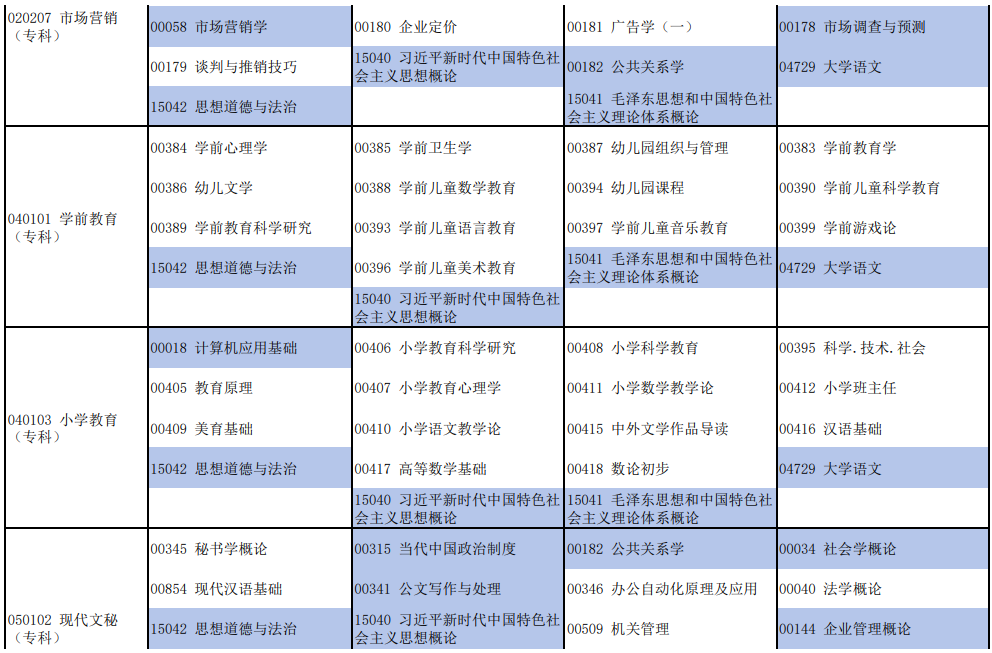2025年10月河南省南阳市自考考试安排