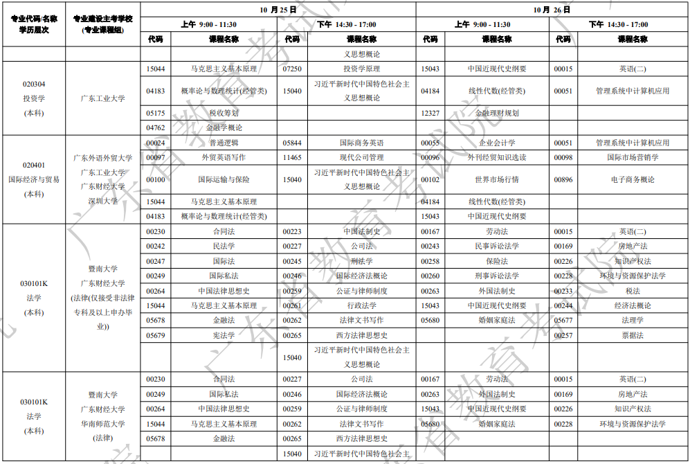 2025年10月广东省韶关市自考考试安排