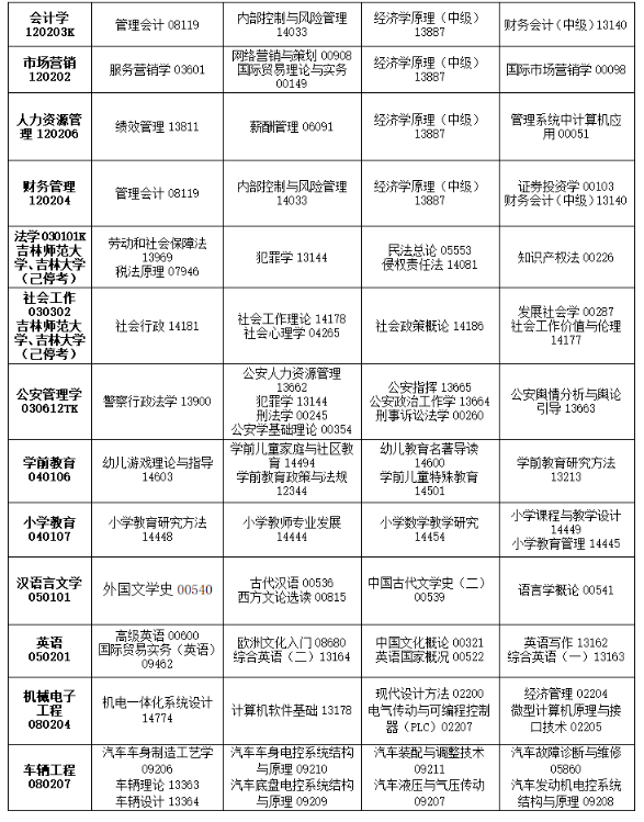 2025年10月吉林省白山市自考考试安排