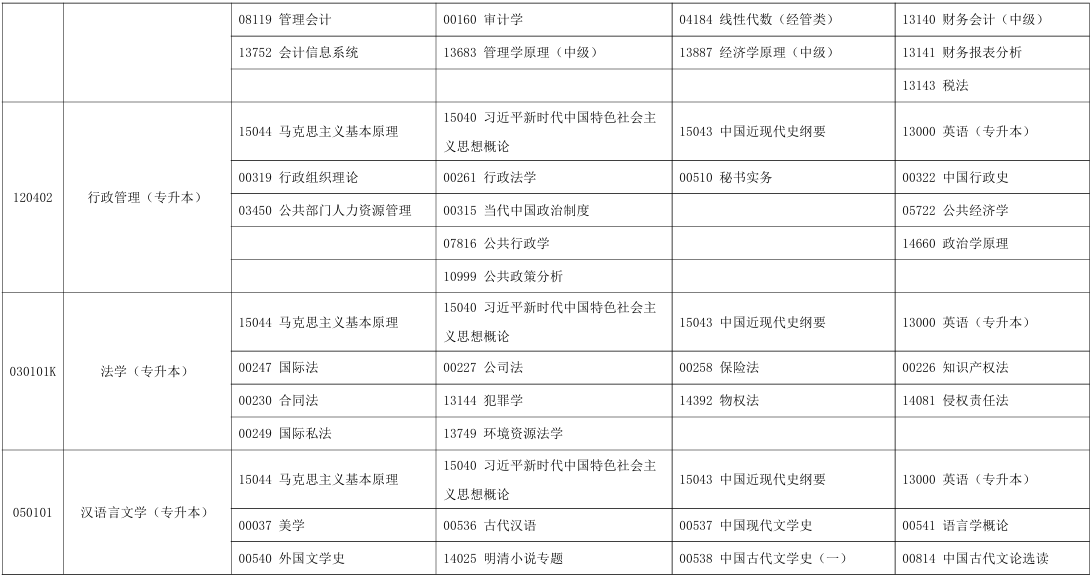 2025年10月宁夏中卫市自考考试安排