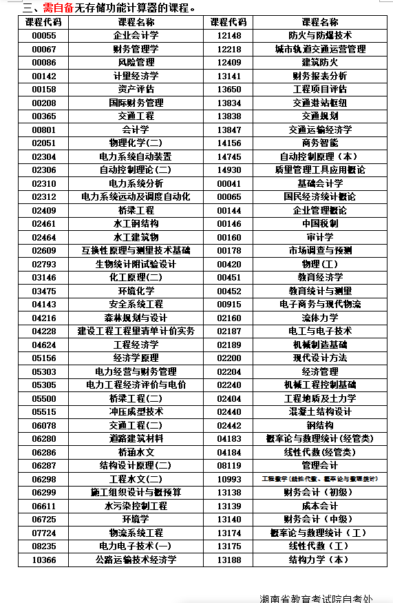 关于湖南省2025年10月高等教育自学考试考前准备的提示