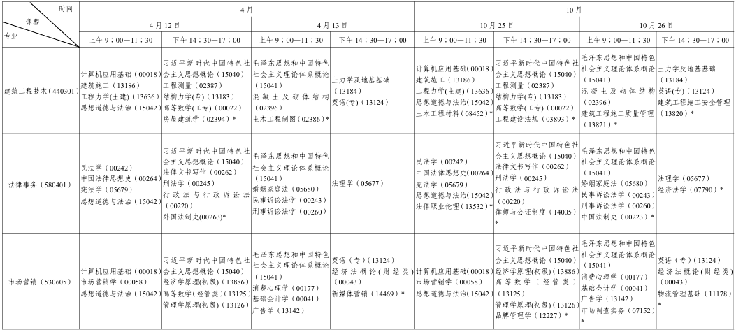 ​2025年10月陕西省汉中市自考考试安排