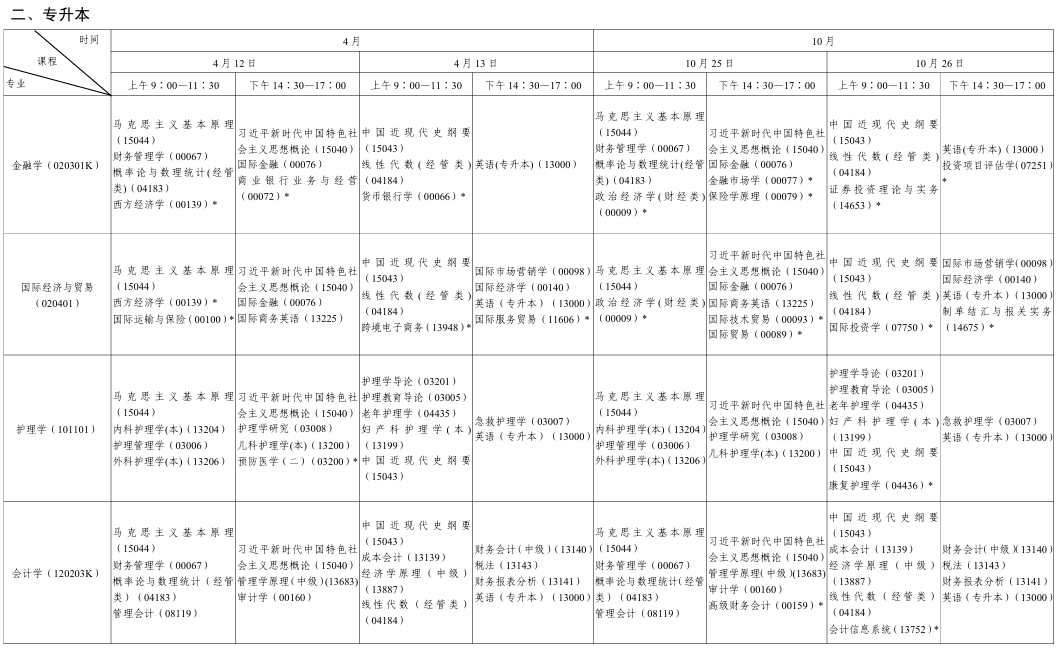 ​2025年10月陕西省汉中市自考考试安排