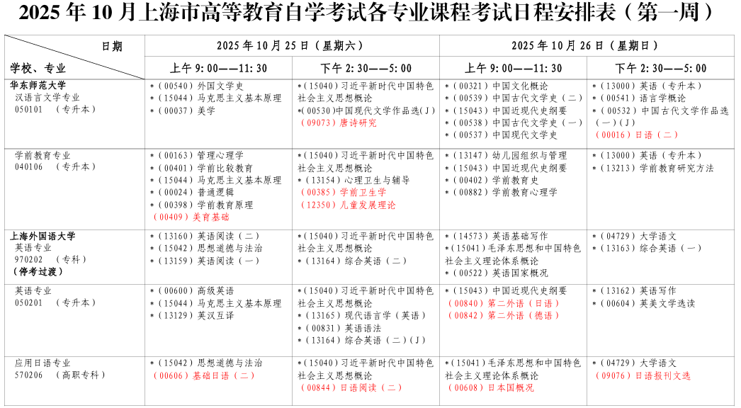 2025年10月上海市浦东新区自考考试安排
