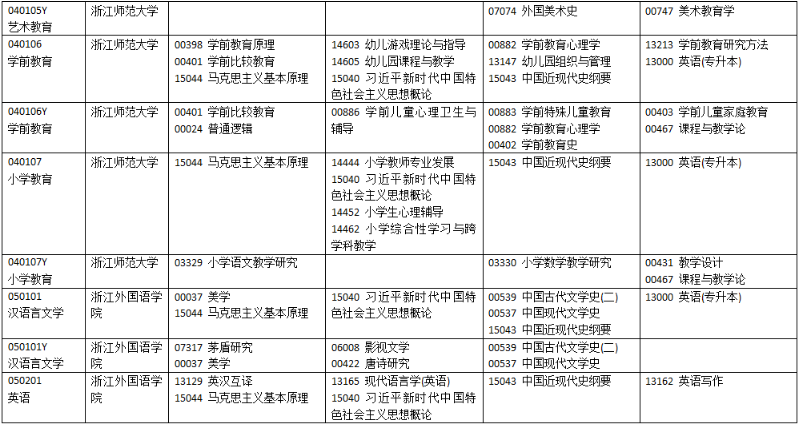 2025年10月浙江省湖州市自考考试安排 2025年10月浙江省湖州市自考考试安排