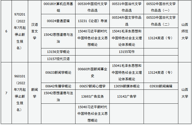 ​2025年10月山西省运城市自考考试安排