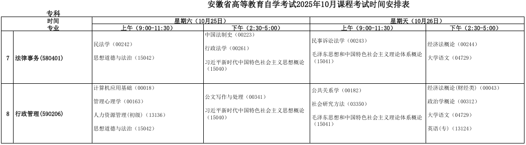 2025年10月安徽省阜阳市自考考试安排