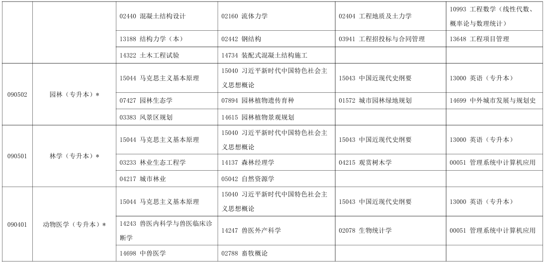 2025年10月宁夏中卫市自考考试安排