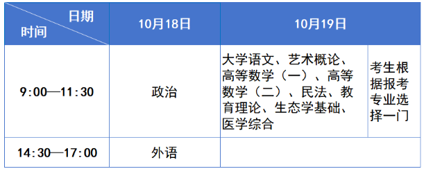 四川省2025年成人高考温馨提示