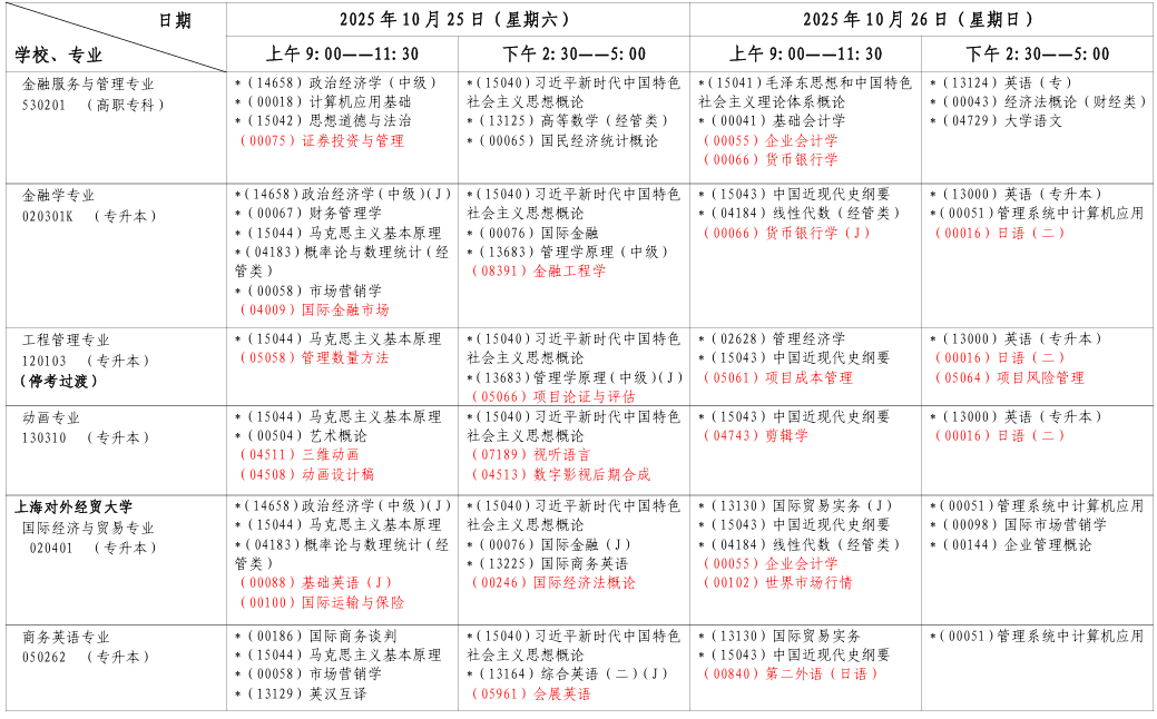 2025年10月上海市浦东新区自考考试安排