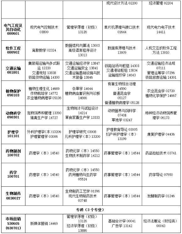 2025年10月吉林省白山市自考考试安排