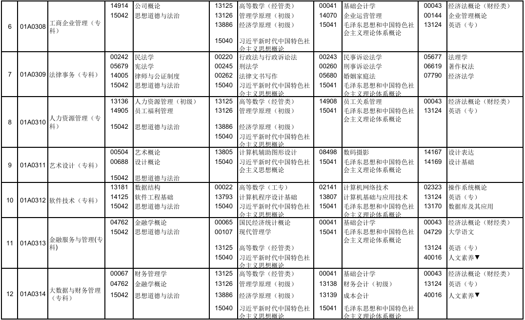 2025年10月北京市大兴区自考考试安排