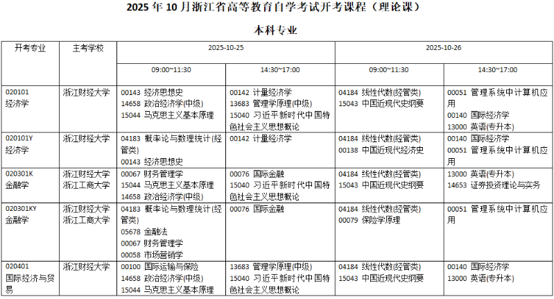 2025年10月浙江省湖州市自考考试安排 2025年10月浙江省湖州市自考考试安排