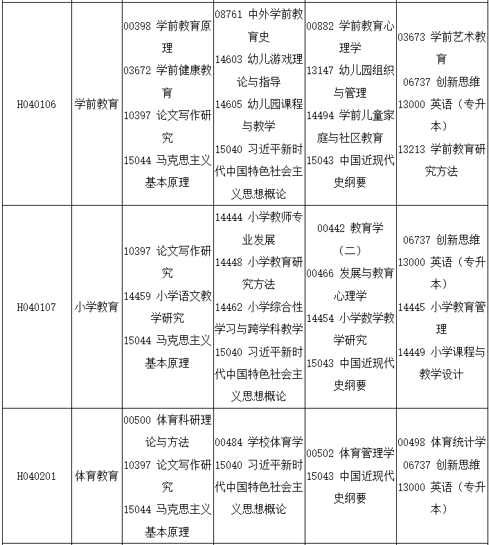 2025年10月四川省凉山彝族自治州自考考试安排