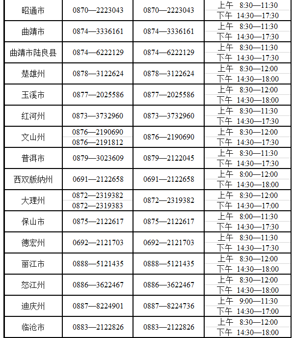云南省2025年成人高考考试期间咨询及举报联系方式