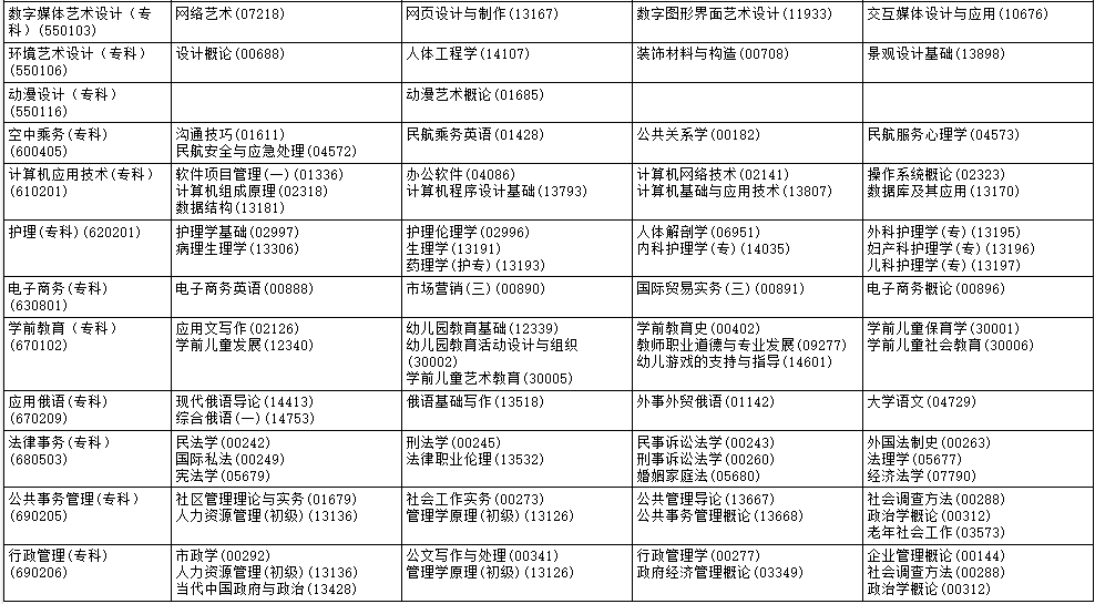 ​2025年10月黑龙江省伊春市自考考试安排