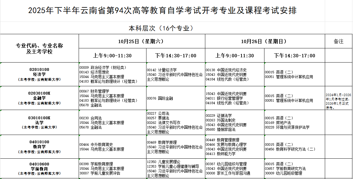 2025年10月云南省大理白族自治州自考考试安排