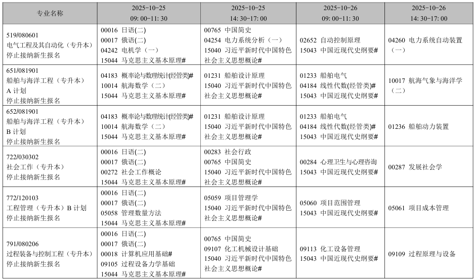 2025年10月辽宁省自考考试安排（停考专业）