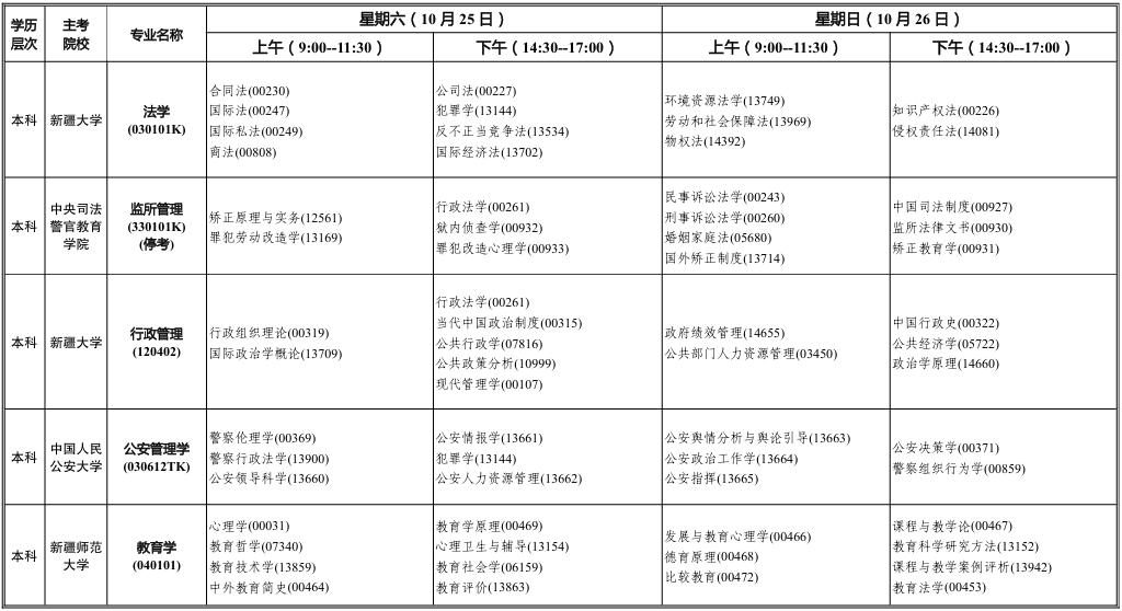 2025年10月新疆伊犁哈萨克自治州自考考试安排