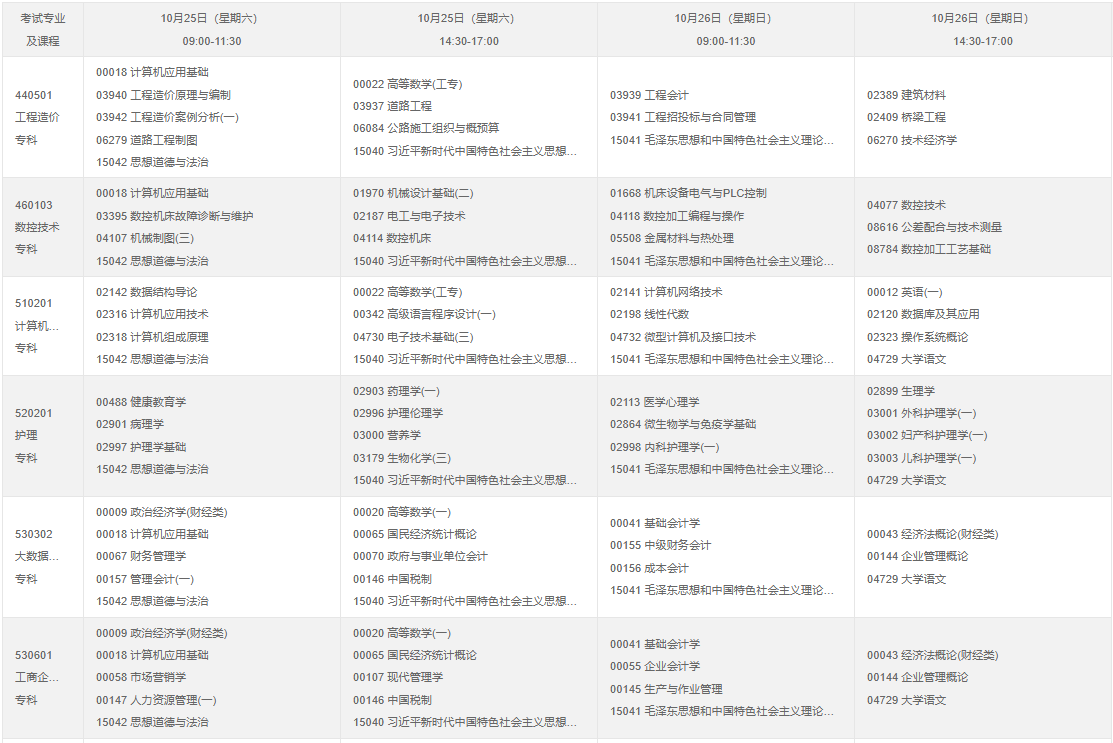​2025年10月重庆市北碚区自考考试安排