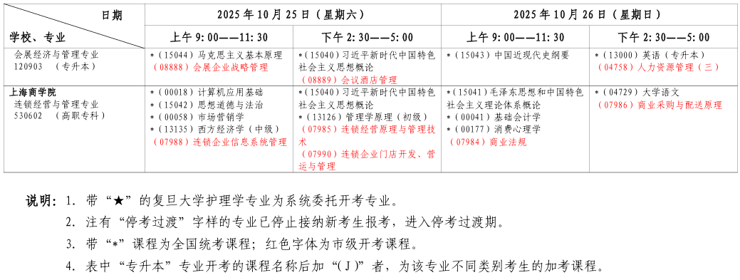 2025年10月上海市浦东新区自考考试安排