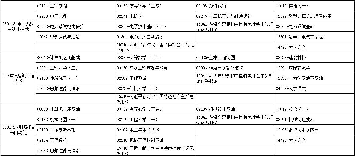2025年10月广西百色市自考考试安排