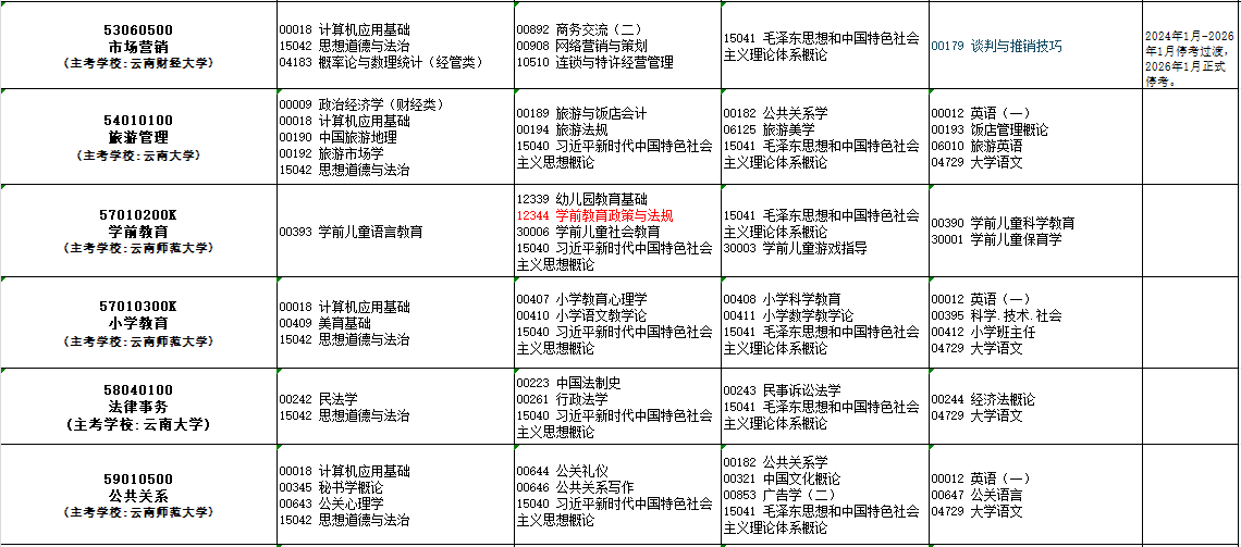 2025年10月云南省大理白族自治州自考考试安排