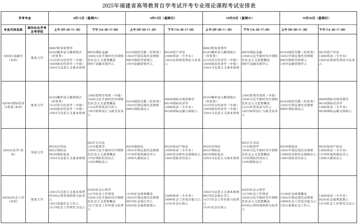 ​2025年10月福建省泉州市自考考试安排
