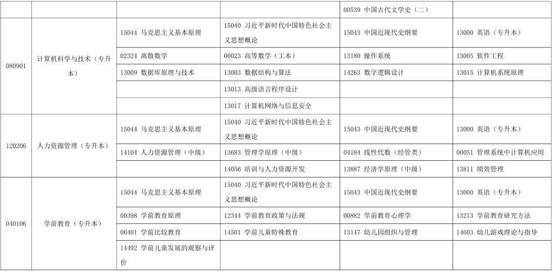 2025年10月宁夏中卫市自考考试安排