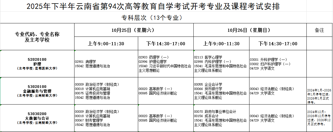 2025年10月云南省大理白族自治州自考考试安排