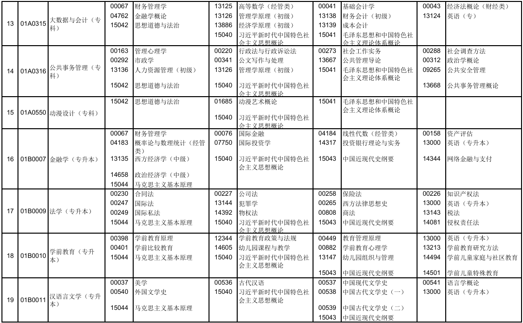 2025年10月北京市大兴区自考考试安排