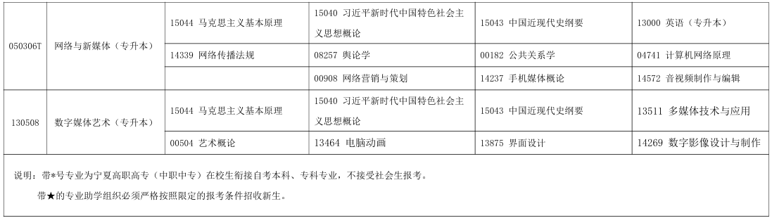 2025年10月宁夏中卫市自考考试安排