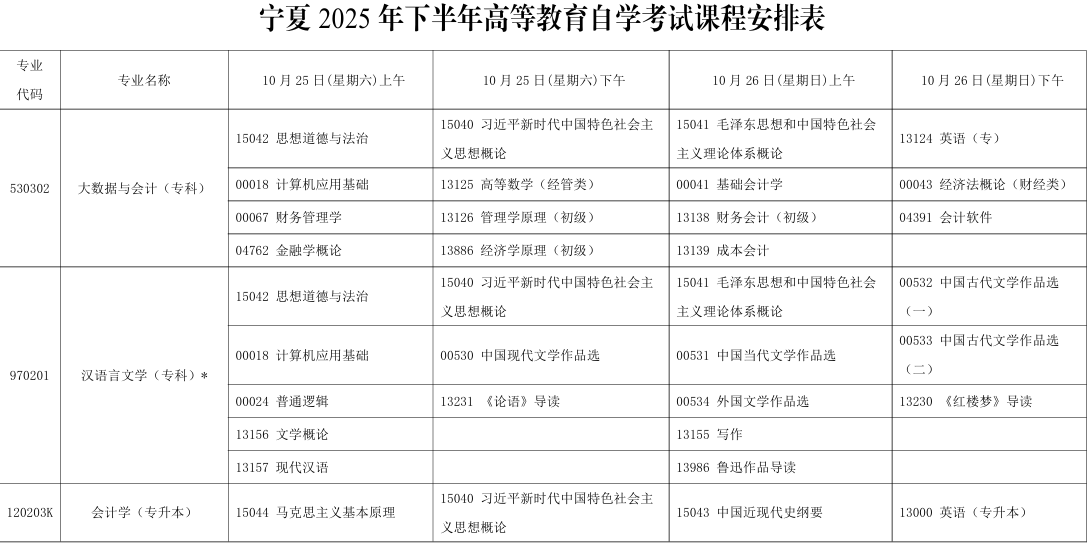 2025年10月宁夏中卫市自考考试安排