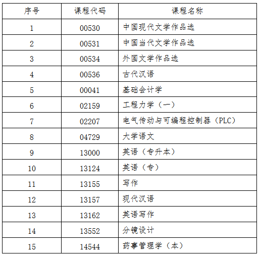 吉林省教育考试院：关于2025年10月份高等教育自学考试相关科目作答说明的通知