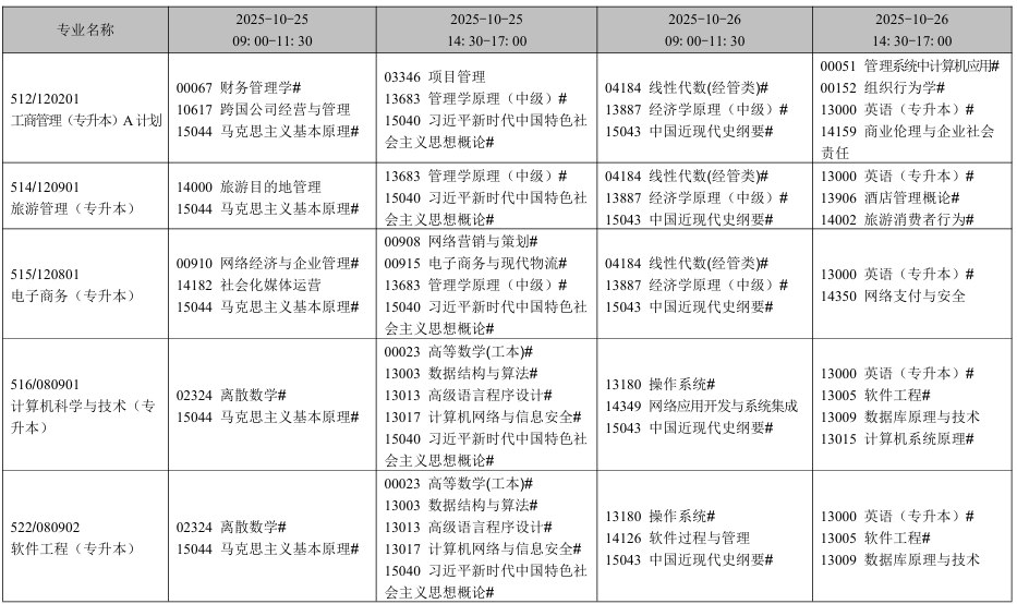 2025年10月辽宁省鞍山市自考考试安排（开考专业）