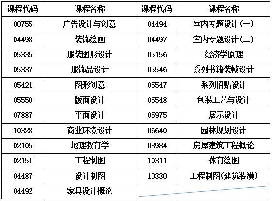 关于湖南省2025年10月高等教育自学考试考前准备的提示