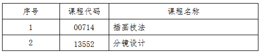 吉林省教育考试院：关于2025年10月份高等教育自学考试相关科目作答说明的通知