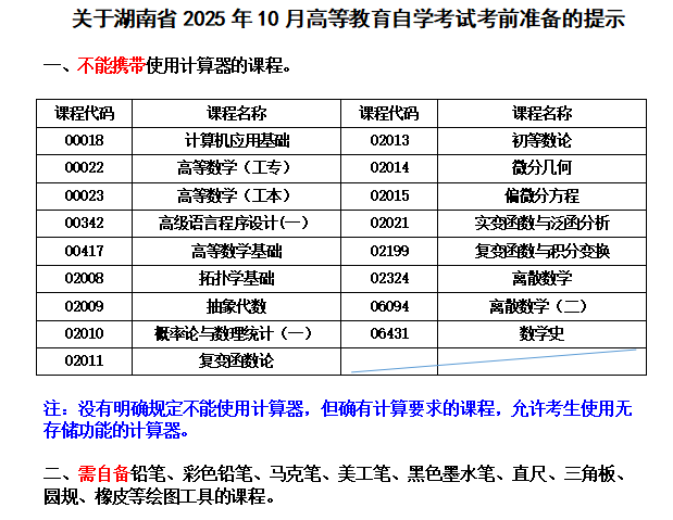 关于湖南省2025年10月高等教育自学考试考前准备的提示